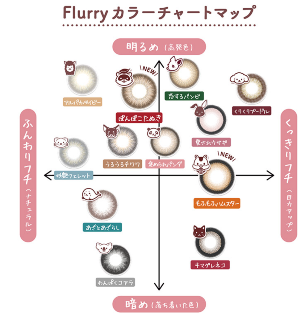 明日花キララがプロデュース、イメージモデルをしているカラコンのフルーリー口コミ評判レポ、カラーバリエーション