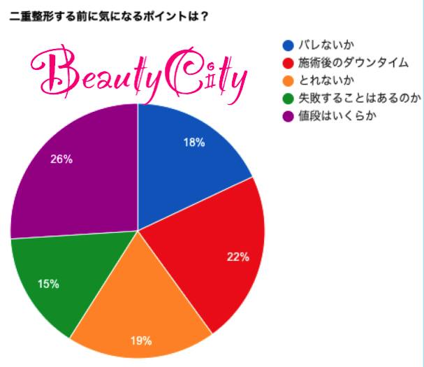 二重整形埋没法をする際に気になるポイント