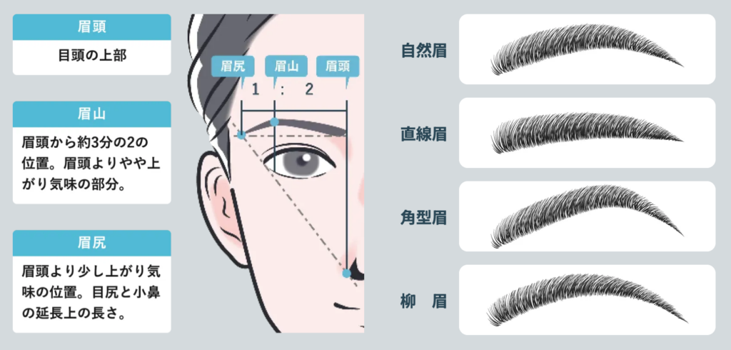 Dクリニックのアートメイクのデザイン