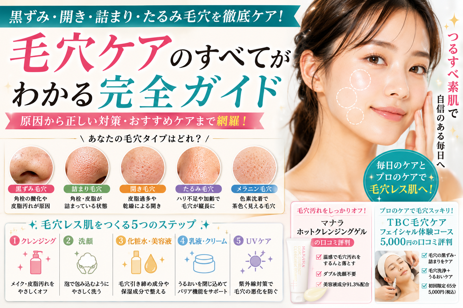毛穴ケア完全ガイド｜黒ずみ・開き・詰まり・たるみ毛穴の原因と正しい対策を徹底解説